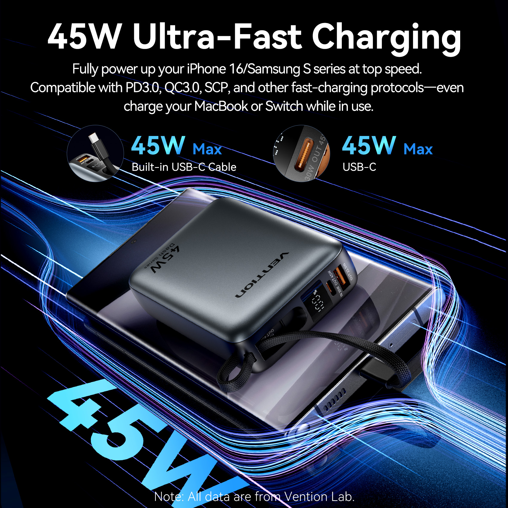 Vention CCC 45W 20000mAh Power – обзор и цена Gaming Console Power Bank