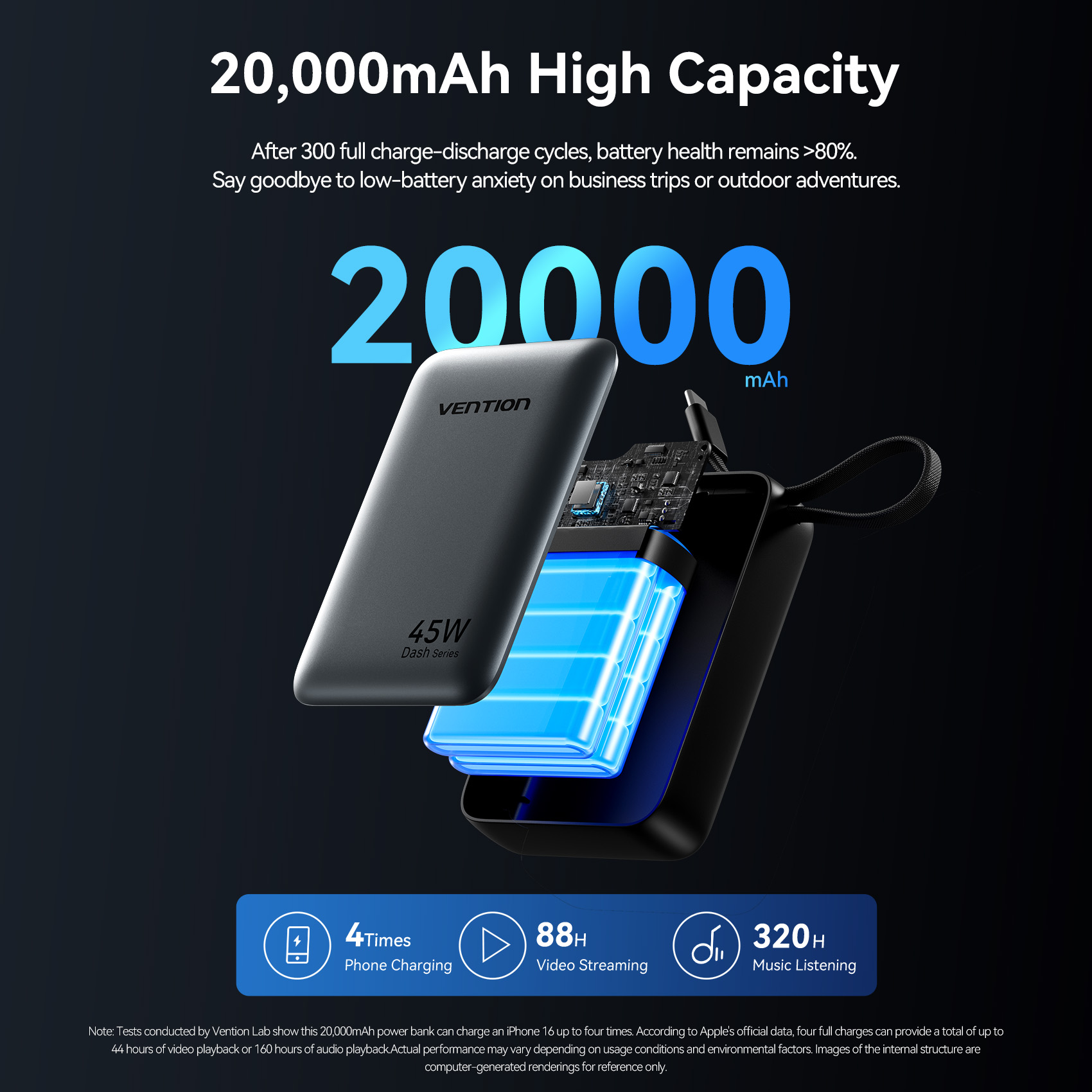 Vention CCC 45W 20000mAh Power – обзор и цена Gaming Console Power Bank