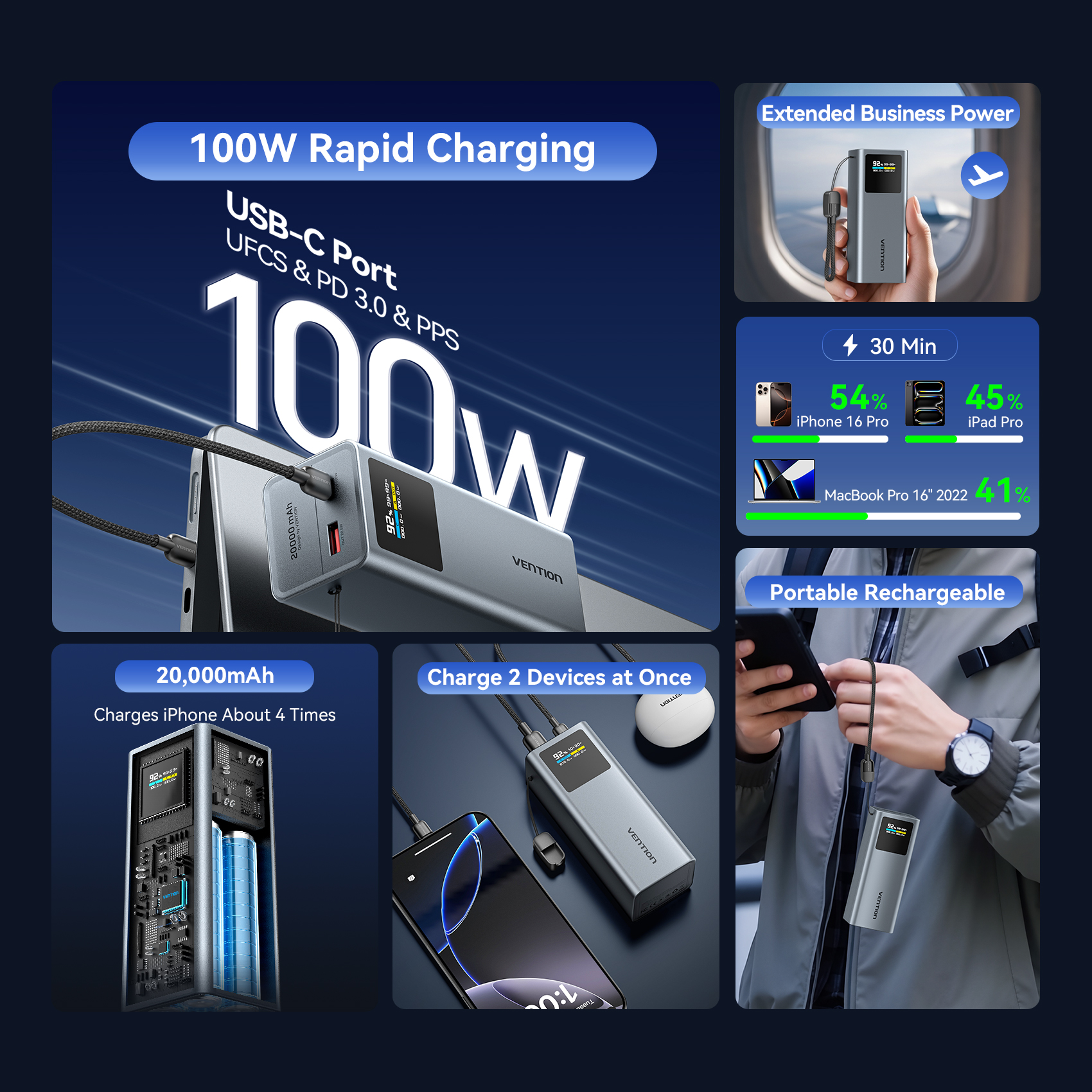 Vention 20000mAh 100W Fast Cha – обзор и цена Gaming Console Power Bank