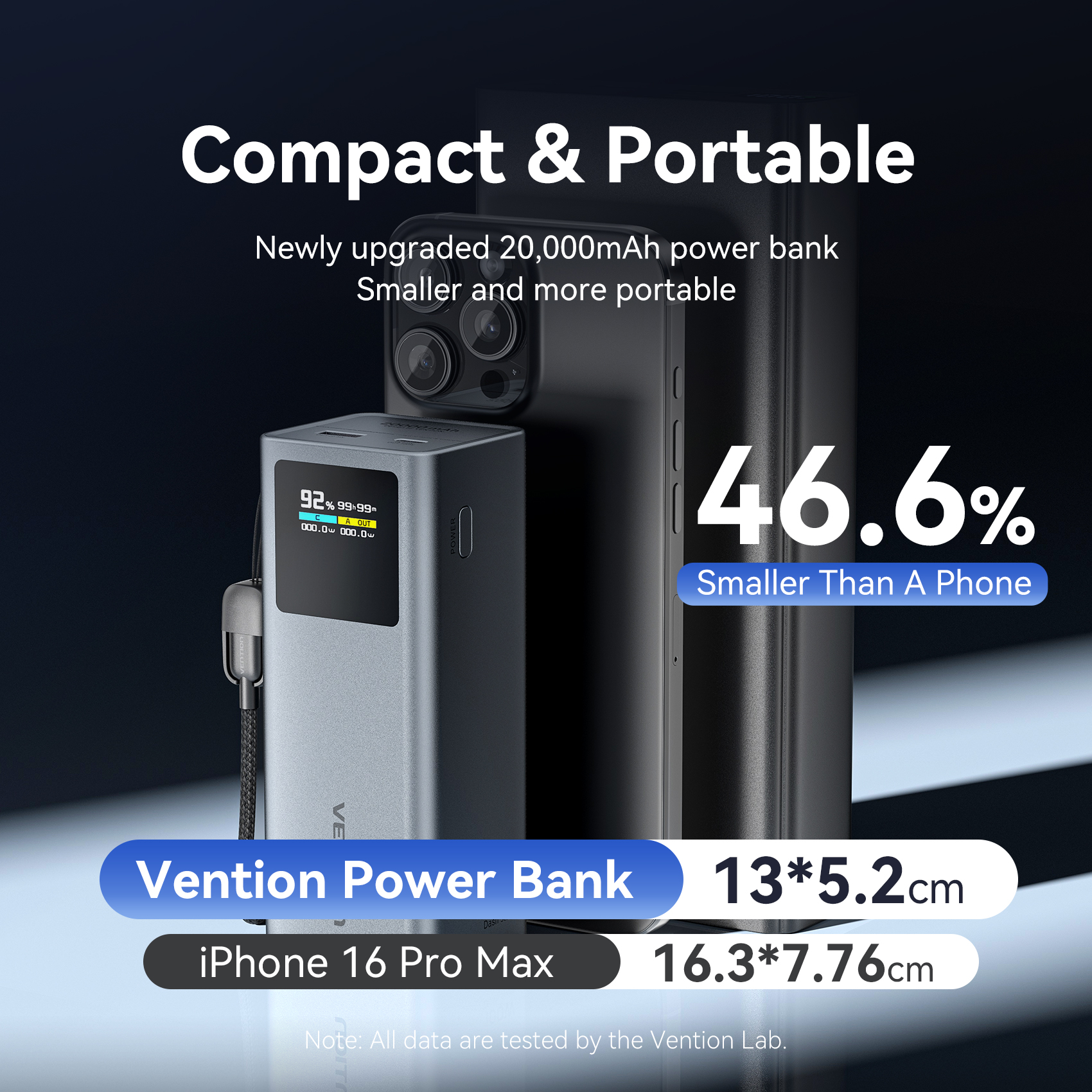 Vention 20000mAh 100W Fast Cha – обзор и цена Gaming Console Power Bank