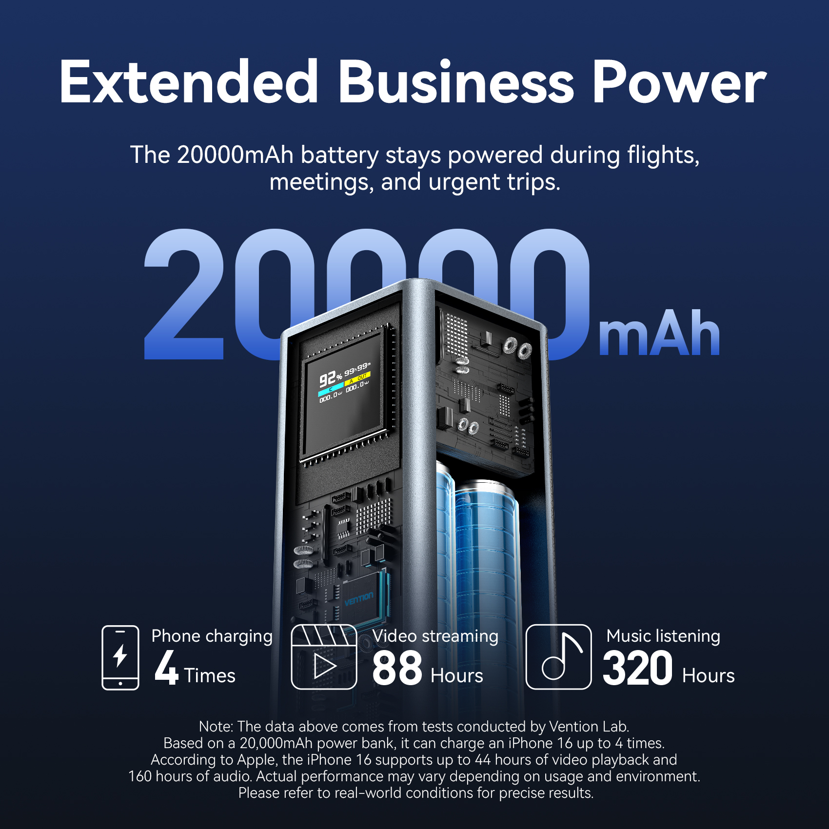 Vention 20000mAh 100W Fast Cha – обзор и цена Gaming Console Power Bank